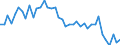 Austria / 8--Capital formation by activity: Gross capital formation: Gross fixed capital formation / Capital formation by activity: Capital formation by activity: Total activity: Manufacturing: Manufacture of textiles and textile products: Manufacture of wearing apparel; dressing and dyeing of fur / Constant prices, previous year prices