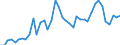 Austria / 8--Capital formation by activity: Gross capital formation: Gross fixed capital formation / Capital formation by activity: Capital formation by activity: Total activity: Manufacturing: Manufacture of pulp, paper and paper products; publishing and printing / Current prices
