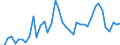 Austria / 8--Capital formation by activity: Gross capital formation: Gross fixed capital formation / Capital formation by activity: Capital formation by activity: Total activity: Manufacturing: Manufacture of pulp, paper and paper products; publishing and printing / Constant prices, national base year