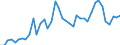 Austria / 8--Capital formation by activity: Gross capital formation: Gross fixed capital formation / Capital formation by activity: Capital formation by activity: Total activity: Manufacturing: Manufacture of pulp, paper and paper products; publishing and printing / Constant prices, previous year prices