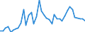 Austria / 8--Capital formation by activity: Gross capital formation: Gross fixed capital formation / Capital formation by activity: Capital formation by activity: Total activity: Manufacturing: Manufacture of pulp, paper and paper products; publishing and printing: Manufacture of pulp, paper and paper products / Current prices
