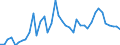 Austria / 8--Capital formation by activity: Gross capital formation: Gross fixed capital formation / Capital formation by activity: Capital formation by activity: Total activity: Manufacturing: Manufacture of pulp, paper and paper products; publishing and printing: Manufacture of pulp, paper and paper products / Constant prices, previous year prices