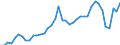 Austria / 8--Capital formation by activity: Gross capital formation: Gross fixed capital formation / Capital formation by activity: Capital formation by activity: Total activity: Manufacturing: Manufacture of pulp, paper and paper products; publishing and printing: Publishing, printing and reproduction of recorded media / Current prices