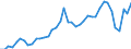 Austria / 8--Capital formation by activity: Gross capital formation: Gross fixed capital formation / Capital formation by activity: Capital formation by activity: Total activity: Manufacturing: Manufacture of pulp, paper and paper products; publishing and printing: Publishing, printing and reproduction of recorded media / Constant prices, previous year prices