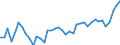 Austria / 8--Capital formation by activity: Gross capital formation: Gross fixed capital formation / Capital formation by activity: Capital formation by activity: Total activity: Manufacturing: Manufacture of basic metals and fabricated metal products / Constant prices, national base year