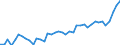 Austria / 8--Capital formation by activity: Gross capital formation: Gross fixed capital formation / Capital formation by activity: Capital formation by activity: Total activity: Manufacturing: Manufacture of basic metals and fabricated metal products / Constant prices, previous year prices