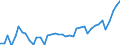 Austria / 8--Capital formation by activity: Gross capital formation: Gross fixed capital formation / Capital formation by activity: Capital formation by activity: Total activity: Manufacturing: Manufacture of basic metals and fabricated metal products: Manufacture of basic metals / Current prices