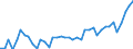 Austria / 8--Capital formation by activity: Gross capital formation: Gross fixed capital formation / Capital formation by activity: Capital formation by activity: Total activity: Manufacturing: Manufacture of basic metals and fabricated metal products: Manufacture of basic metals / Constant prices, previous year prices