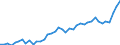 Austria / 8--Capital formation by activity: Gross capital formation: Gross fixed capital formation / Capital formation by activity: Capital formation by activity: Total activity: Manufacturing: Manufacture of basic metals and fabricated metal products: Manufacture of fabricated metal prod., except machinery and equip. / Current prices