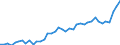 Austria / 8--Capital formation by activity: Gross capital formation: Gross fixed capital formation / Capital formation by activity: Capital formation by activity: Total activity: Manufacturing: Manufacture of basic metals and fabricated metal products: Manufacture of fabricated metal prod., except machinery and equip. / Constant prices, previous year prices