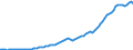 Country: Australia / Transaction: 8A--Capital Formation by activity, ISIC rev4: Gross capital formation / Activity: CAP4--Capital Formation by activity, ISIC rev4: CAP4--Capital Formation by activity, ISIC rev4: Total activity / Measure: Current prices