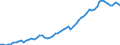 Country: Australia / Transaction: 8A--Capital Formation by activity, ISIC rev4: Gross capital formation / Activity: CAP4--Capital Formation by activity, ISIC rev4: CAP4--Capital Formation by activity, ISIC rev4: Total activity / Measure: Constant prices, national base year