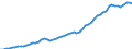 Country: Australia / Transaction: 8A--Capital Formation by activity, ISIC rev4: Gross capital formation / Activity: CAP4--Capital Formation by activity, ISIC rev4: CAP4--Capital Formation by activity, ISIC rev4: Total activity / Measure: Constant prices, previous year prices