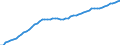 Country: Australia / Transaction: 8A--Capital Formation by activity, ISIC rev4: Gross capital formation / Activity: CAP4--Capital Formation by activity, ISIC rev4: CAP4--Capital Formation by activity, ISIC rev4: Total activity / Measure: Deflator
