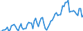 Country: Australia / Transaction: 8A--Capital Formation by activity, ISIC rev4: Gross capital formation / Activity: CAP4--Capital Formation by activity, ISIC rev4: CAP4--Capital Formation by activity, ISIC rev4: Total activity: Agriculture, forestry and fishing / Measure: Constant prices, national base year