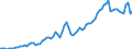 Country: Australia / Transaction: 8A--Capital Formation by activity, ISIC rev4: Gross capital formation / Activity: CAP4--Capital Formation by activity, ISIC rev4: CAP4--Capital Formation by activity, ISIC rev4: Total activity: Agriculture, forestry and fishing / Measure: Constant prices, previous year prices