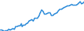 Country: Australia / Transaction: 8A--Capital Formation by activity, ISIC rev4: Gross capital formation / Activity: CAP4--Capital Formation by activity, ISIC rev4: CAP4--Capital Formation by activity, ISIC rev4: Total activity: Agriculture, forestry and fishing / Measure: Deflator