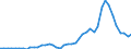 Country: Australia / Transaction: 8A--Capital Formation by activity, ISIC rev4: Gross capital formation / Activity: CAP4--Capital Formation by activity, ISIC rev4: CAP4--Capital Formation by activity, ISIC rev4: Total activity: Mining and quarrying / Measure: Constant prices, national base year