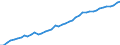 Country: Australia / Transaction: 8A--Capital Formation by activity, ISIC rev4: Gross capital formation / Activity: CAP4--Capital Formation by activity, ISIC rev4: CAP4--Capital Formation by activity, ISIC rev4: Total activity: Mining and quarrying / Measure: Deflator