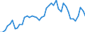 Country: Australia / Transaction: 8A--Capital Formation by activity, ISIC rev4: Gross capital formation / Activity: CAP4--Capital Formation by activity, ISIC rev4: CAP4--Capital Formation by activity, ISIC rev4: Total activity: Manufacturing / Measure: Current prices