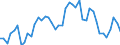 Country: Australia / Transaction: 8A--Capital Formation by activity, ISIC rev4: Gross capital formation / Activity: CAP4--Capital Formation by activity, ISIC rev4: CAP4--Capital Formation by activity, ISIC rev4: Total activity: Manufacturing / Measure: Constant prices, national base year