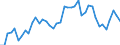 Country: Australia / Transaction: 8A--Capital Formation by activity, ISIC rev4: Gross capital formation / Activity: CAP4--Capital Formation by activity, ISIC rev4: CAP4--Capital Formation by activity, ISIC rev4: Total activity: Manufacturing / Measure: Constant prices, previous year prices