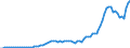 Country: Australia / Transaction: 8A--Capital Formation by activity, ISIC rev4: Gross capital formation / Activity: CAP4--Capital Formation by activity, ISIC rev4: CAP4--Capital Formation by activity, ISIC rev4: Total activity: Electricity, gas, steam and air conditioning supply / Measure: Current prices