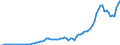 Country: Australia / Transaction: 8A--Capital Formation by activity, ISIC rev4: Gross capital formation / Activity: CAP4--Capital Formation by activity, ISIC rev4: CAP4--Capital Formation by activity, ISIC rev4: Total activity: Electricity, gas, steam and air conditioning supply / Measure: Constant prices, previous year prices