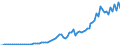 Country: Australia / Transaction: 8A--Capital Formation by activity, ISIC rev4: Gross capital formation / Activity: CAP4--Capital Formation by activity, ISIC rev4: CAP4--Capital Formation by activity, ISIC rev4: Total activity: Construction / Measure: Current prices