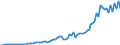 Country: Australia / Transaction: 8A--Capital Formation by activity, ISIC rev4: Gross capital formation / Activity: CAP4--Capital Formation by activity, ISIC rev4: CAP4--Capital Formation by activity, ISIC rev4: Total activity: Construction / Measure: Constant prices, national base year