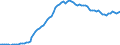 Country: Australia / Transaction: 8A--Capital Formation by activity, ISIC rev4: Gross capital formation / Activity: CAP4--Capital Formation by activity, ISIC rev4: CAP4--Capital Formation by activity, ISIC rev4: Total activity: Construction / Measure: Deflator