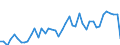 Country: Australia / Transaction: 8A--Capital Formation by activity, ISIC rev4: Gross capital formation / Activity: CAP4--Capital Formation by activity, ISIC rev4: CAP4--Capital Formation by activity, ISIC rev4: Total activity: Wholesale and retail trade, repair of motor vehicles and motorcycles / Measure: Current prices