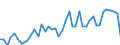 Country: Australia / Transaction: 8A--Capital Formation by activity, ISIC rev4: Gross capital formation / Activity: CAP4--Capital Formation by activity, ISIC rev4: CAP4--Capital Formation by activity, ISIC rev4: Total activity: Wholesale and retail trade, repair of motor vehicles and motorcycles / Measure: Constant prices, national base year