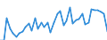 Country: Australia / Transaction: 8A--Capital Formation by activity, ISIC rev4: Gross capital formation / Activity: CAP4--Capital Formation by activity, ISIC rev4: CAP4--Capital Formation by activity, ISIC rev4: Total activity: Wholesale and retail trade, repair of motor vehicles and motorcycles / Measure: Constant prices, previous year prices