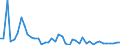 Country: Australia / Transaction: 8A--Capital Formation by activity, ISIC rev4: Gross capital formation / Activity: CAP4--Capital Formation by activity, ISIC rev4: CAP4--Capital Formation by activity, ISIC rev4: Total activity: Wholesale and retail trade, repair of motor vehicles and motorcycles / Measure: Deflator