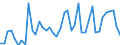 Country: Australia / Transaction: 8A--Capital Formation by activity, ISIC rev4: Gross capital formation / Activity: CAP4--Capital Formation by activity, ISIC rev4: CAP4--Capital Formation by activity, ISIC rev4: Total activity: Wholesale and retail trade, repair of motor vehicles and motorcycles: Wholesale trade, except of motor vehicles and motorcycles / Measure: Constant prices, previous year prices