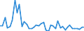 Country: Australia / Transaction: 8A--Capital Formation by activity, ISIC rev4: Gross capital formation / Activity: CAP4--Capital Formation by activity, ISIC rev4: CAP4--Capital Formation by activity, ISIC rev4: Total activity: Wholesale and retail trade, repair of motor vehicles and motorcycles: Wholesale trade, except of motor vehicles and motorcycles / Measure: Deflator