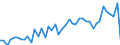 Country: Australia / Transaction: 8A--Capital Formation by activity, ISIC rev4: Gross capital formation / Activity: CAP4--Capital Formation by activity, ISIC rev4: CAP4--Capital Formation by activity, ISIC rev4: Total activity: Wholesale and retail trade, repair of motor vehicles and motorcycles: Retail trade, except of motor vehicles and motorcycles / Measure: Current prices