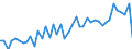 Country: Australia / Transaction: 8A--Capital Formation by activity, ISIC rev4: Gross capital formation / Activity: CAP4--Capital Formation by activity, ISIC rev4: CAP4--Capital Formation by activity, ISIC rev4: Total activity: Wholesale and retail trade, repair of motor vehicles and motorcycles: Retail trade, except of motor vehicles and motorcycles / Measure: Constant prices, national base year