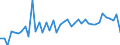 Country: Australia / Transaction: 8A--Capital Formation by activity, ISIC rev4: Gross capital formation / Activity: CAP4--Capital Formation by activity, ISIC rev4: CAP4--Capital Formation by activity, ISIC rev4: Total activity: Wholesale and retail trade, repair of motor vehicles and motorcycles: Retail trade, except of motor vehicles and motorcycles / Measure: Constant prices, previous year prices