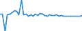 Country: Australia / Transaction: 8A--Capital Formation by activity, ISIC rev4: Gross capital formation / Activity: CAP4--Capital Formation by activity, ISIC rev4: CAP4--Capital Formation by activity, ISIC rev4: Total activity: Wholesale and retail trade, repair of motor vehicles and motorcycles: Retail trade, except of motor vehicles and motorcycles / Measure: Deflator