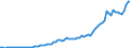 Country: Australia / Transaction: 8A--Capital Formation by activity, ISIC rev4: Gross capital formation / Activity: CAP4--Capital Formation by activity, ISIC rev4: CAP4--Capital Formation by activity, ISIC rev4: Total activity: Transportation and storage / Measure: Current prices