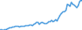 Country: Australia / Transaction: 8A--Capital Formation by activity, ISIC rev4: Gross capital formation / Activity: CAP4--Capital Formation by activity, ISIC rev4: CAP4--Capital Formation by activity, ISIC rev4: Total activity: Transportation and storage / Measure: Constant prices, national base year