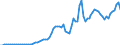 Country: Australia / Transaction: 8A--Capital Formation by activity, ISIC rev4: Gross capital formation / Activity: CAP4--Capital Formation by activity, ISIC rev4: CAP4--Capital Formation by activity, ISIC rev4: Total activity: Accommodation and food service activities / Measure: Current prices