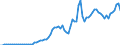 Country: Australia / Transaction: 8A--Capital Formation by activity, ISIC rev4: Gross capital formation / Activity: CAP4--Capital Formation by activity, ISIC rev4: CAP4--Capital Formation by activity, ISIC rev4: Total activity: Accommodation and food service activities / Measure: Constant prices, previous year prices