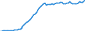 Country: Australia / Transaction: 8A--Capital Formation by activity, ISIC rev4: Gross capital formation / Activity: CAP4--Capital Formation by activity, ISIC rev4: CAP4--Capital Formation by activity, ISIC rev4: Total activity: Accommodation and food service activities / Measure: Deflator