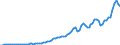 Country: Australia / Transaction: 8A--Capital Formation by activity, ISIC rev4: Gross capital formation / Activity: CAP4--Capital Formation by activity, ISIC rev4: CAP4--Capital Formation by activity, ISIC rev4: Total activity: Information and communication / Measure: Current prices