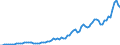 Country: Australia / Transaction: 8A--Capital Formation by activity, ISIC rev4: Gross capital formation / Activity: CAP4--Capital Formation by activity, ISIC rev4: CAP4--Capital Formation by activity, ISIC rev4: Total activity: Information and communication / Measure: Constant prices, national base year