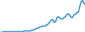 Country: Australia / Transaction: 8A--Capital Formation by activity, ISIC rev4: Gross capital formation / Activity: CAP4--Capital Formation by activity, ISIC rev4: CAP4--Capital Formation by activity, ISIC rev4: Total activity: Information and communication / Measure: Constant prices, previous year prices