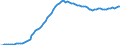 Country: Australia / Transaction: 8A--Capital Formation by activity, ISIC rev4: Gross capital formation / Activity: CAP4--Capital Formation by activity, ISIC rev4: CAP4--Capital Formation by activity, ISIC rev4: Total activity: Information and communication / Measure: Deflator